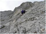 end of road on Pokljuka - Triglav